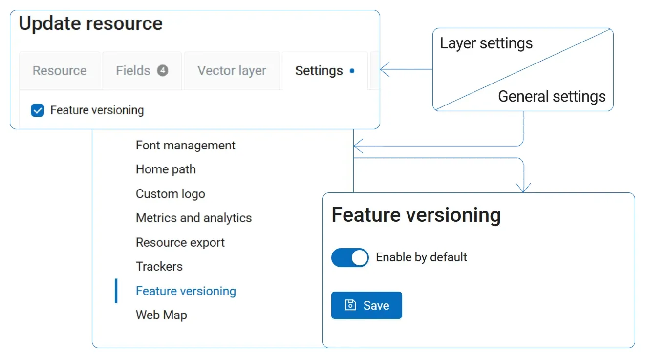 Versionado de capas vectoriales en NextGIS Web