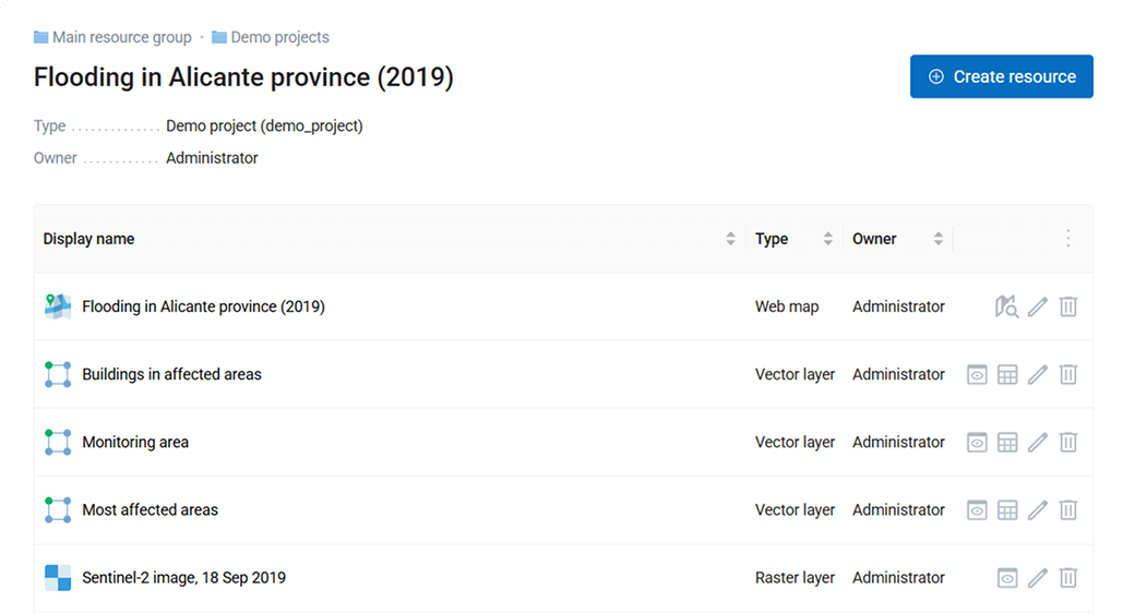 Una base de datos central para recursos espaciales